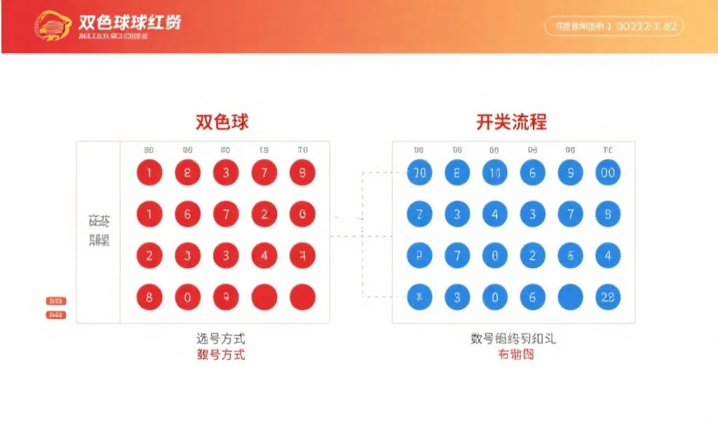 一图看懂双色球中奖规则与2025最新奖金等级详解